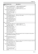 Preview for 629 page of Canon Color imageRUNNER C4580 Service Manual