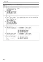 Preview for 630 page of Canon Color imageRUNNER C4580 Service Manual