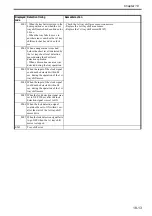 Preview for 631 page of Canon Color imageRUNNER C4580 Service Manual