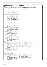 Preview for 632 page of Canon Color imageRUNNER C4580 Service Manual