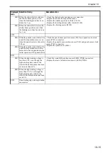 Preview for 633 page of Canon Color imageRUNNER C4580 Service Manual