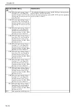 Preview for 634 page of Canon Color imageRUNNER C4580 Service Manual