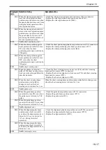 Preview for 635 page of Canon Color imageRUNNER C4580 Service Manual