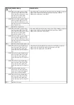 Preview for 636 page of Canon Color imageRUNNER C4580 Service Manual