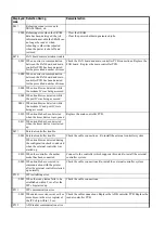 Preview for 638 page of Canon Color imageRUNNER C4580 Service Manual