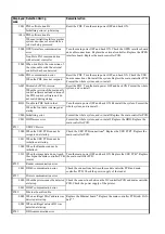 Preview for 640 page of Canon Color imageRUNNER C4580 Service Manual