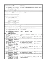 Preview for 641 page of Canon Color imageRUNNER C4580 Service Manual