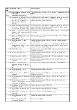 Preview for 642 page of Canon Color imageRUNNER C4580 Service Manual