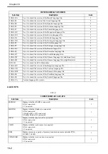 Preview for 647 page of Canon Color imageRUNNER C4580 Service Manual