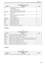 Preview for 648 page of Canon Color imageRUNNER C4580 Service Manual