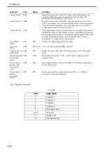 Preview for 653 page of Canon Color imageRUNNER C4580 Service Manual