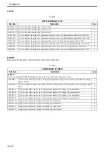 Preview for 655 page of Canon Color imageRUNNER C4580 Service Manual