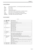 Preview for 658 page of Canon Color imageRUNNER C4580 Service Manual