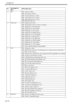 Preview for 659 page of Canon Color imageRUNNER C4580 Service Manual