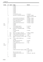 Preview for 665 page of Canon Color imageRUNNER C4580 Service Manual