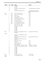 Preview for 666 page of Canon Color imageRUNNER C4580 Service Manual