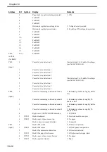 Preview for 667 page of Canon Color imageRUNNER C4580 Service Manual