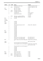 Preview for 668 page of Canon Color imageRUNNER C4580 Service Manual