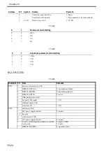 Preview for 669 page of Canon Color imageRUNNER C4580 Service Manual