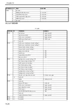 Preview for 671 page of Canon Color imageRUNNER C4580 Service Manual