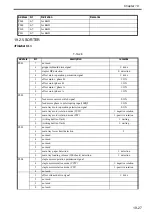 Preview for 672 page of Canon Color imageRUNNER C4580 Service Manual