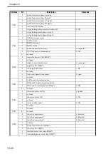 Preview for 675 page of Canon Color imageRUNNER C4580 Service Manual