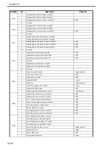 Preview for 677 page of Canon Color imageRUNNER C4580 Service Manual