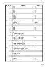 Preview for 678 page of Canon Color imageRUNNER C4580 Service Manual