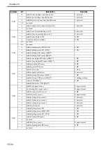 Preview for 679 page of Canon Color imageRUNNER C4580 Service Manual