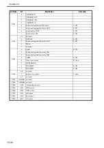 Preview for 681 page of Canon Color imageRUNNER C4580 Service Manual