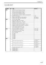 Preview for 682 page of Canon Color imageRUNNER C4580 Service Manual