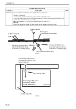 Preview for 685 page of Canon Color imageRUNNER C4580 Service Manual