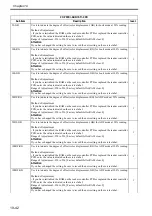 Preview for 687 page of Canon Color imageRUNNER C4580 Service Manual