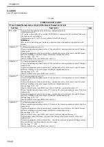 Preview for 689 page of Canon Color imageRUNNER C4580 Service Manual