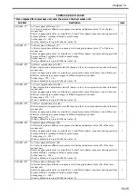 Preview for 690 page of Canon Color imageRUNNER C4580 Service Manual