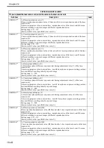 Preview for 691 page of Canon Color imageRUNNER C4580 Service Manual