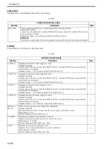 Preview for 693 page of Canon Color imageRUNNER C4580 Service Manual