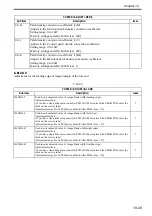 Preview for 694 page of Canon Color imageRUNNER C4580 Service Manual