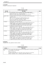 Preview for 695 page of Canon Color imageRUNNER C4580 Service Manual