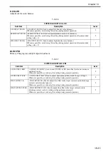 Preview for 696 page of Canon Color imageRUNNER C4580 Service Manual