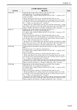 Preview for 698 page of Canon Color imageRUNNER C4580 Service Manual