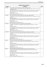 Preview for 700 page of Canon Color imageRUNNER C4580 Service Manual