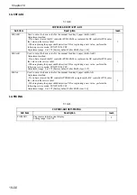 Preview for 701 page of Canon Color imageRUNNER C4580 Service Manual