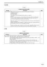 Preview for 706 page of Canon Color imageRUNNER C4580 Service Manual