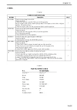 Preview for 708 page of Canon Color imageRUNNER C4580 Service Manual