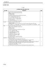 Preview for 709 page of Canon Color imageRUNNER C4580 Service Manual