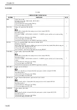 Preview for 711 page of Canon Color imageRUNNER C4580 Service Manual