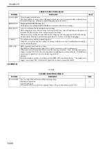 Preview for 713 page of Canon Color imageRUNNER C4580 Service Manual