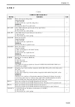 Preview for 714 page of Canon Color imageRUNNER C4580 Service Manual