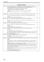 Preview for 731 page of Canon Color imageRUNNER C4580 Service Manual